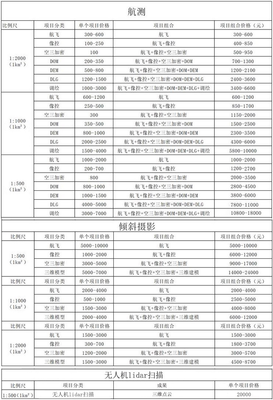 无人机航拍测绘-无人机三维建模一平方公里收费标准